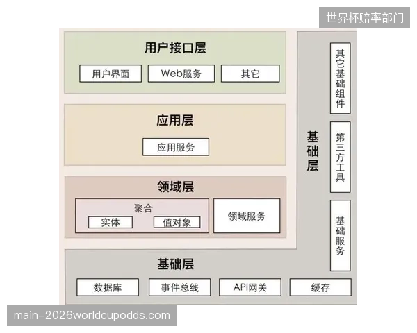 用户端需求倒逼调整 强化体验导向的设计逻辑